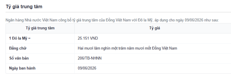 Tỷ giá USD/VND hôm nay 10/6: Đồng loạt tăng