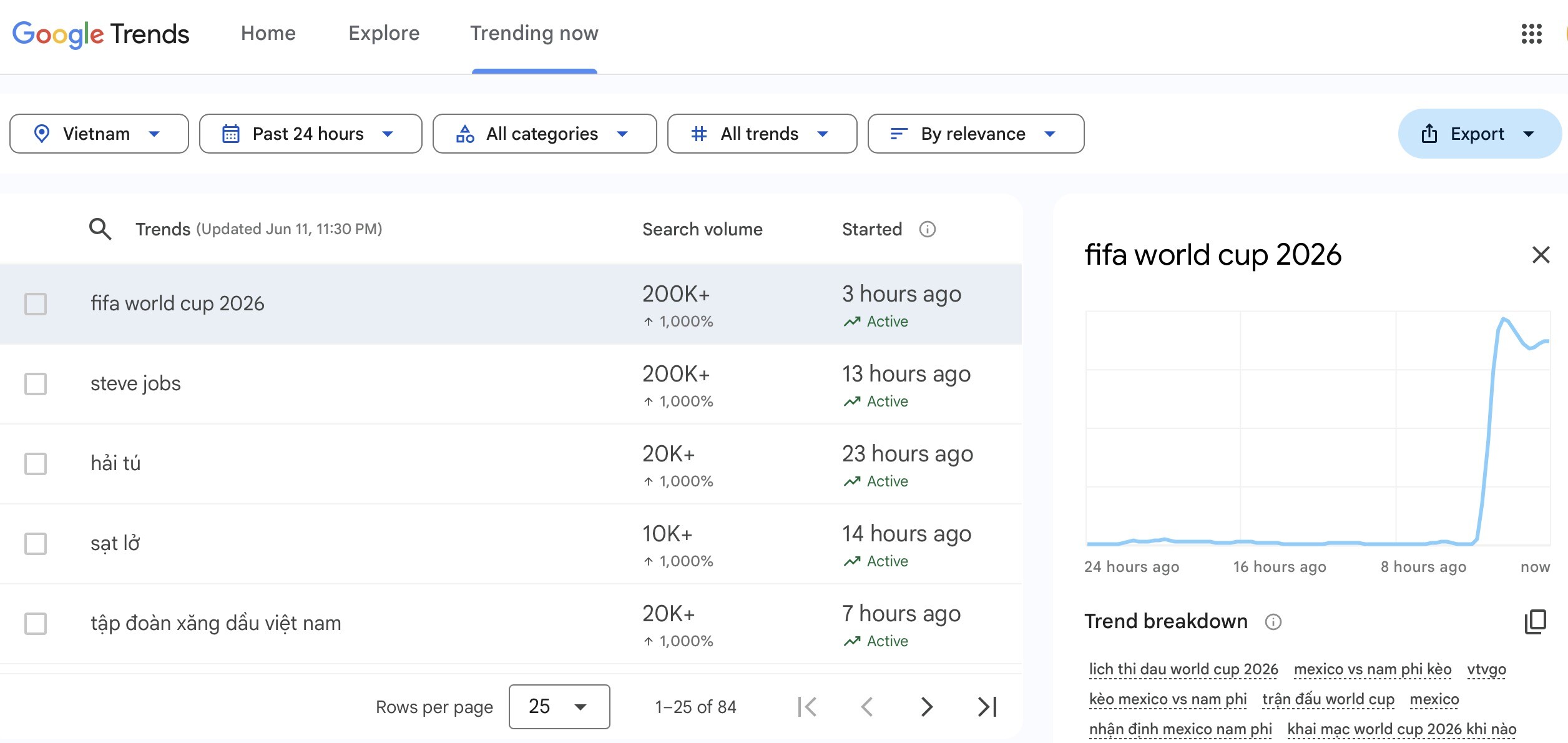 Tối 11/6, FIFA World Cup 2026 đã lên top 1 Google Trends.
