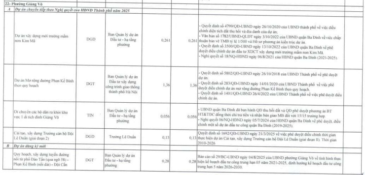 Hà Nội sắp thu hồi gần 5ha "đất vàng" phường Giảng Võ làm gì? - 2
