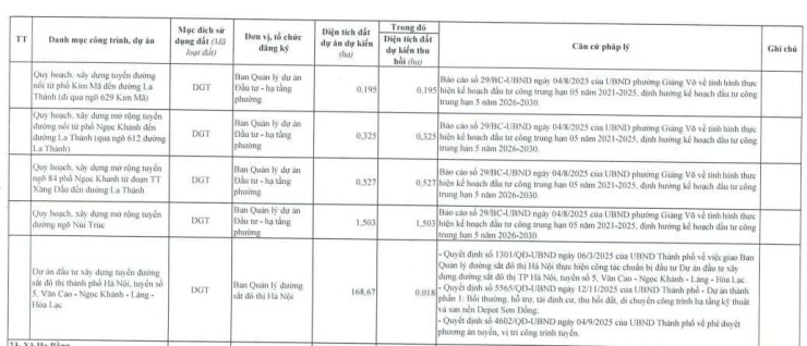 Hà Nội sắp thu hồi gần 5ha "đất vàng" phường Giảng Võ làm gì? - 3