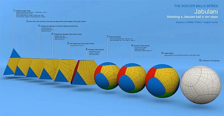 Thiết kế của quả bóng Jabulani sử dụng tại World Cup 2010.