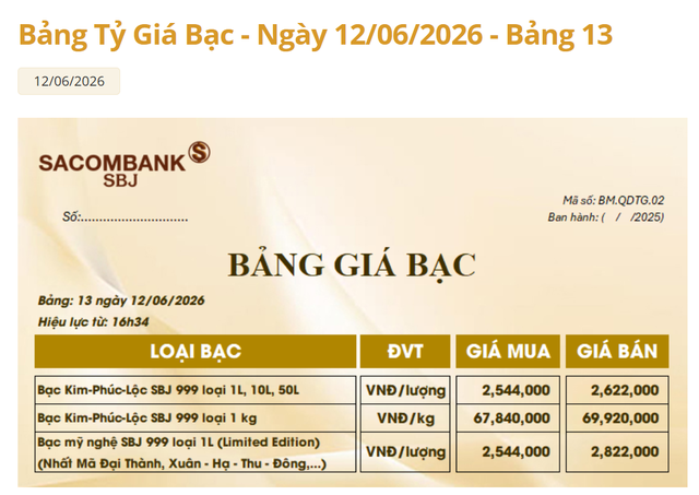 Giá bạc Sacombank-SBJ hôm nay 14/6.