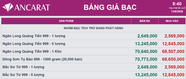 Giá bạc Ancarat hôm nay 14/6.