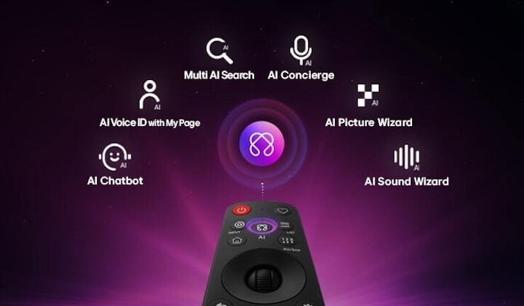 Loạt tính năng AI được tích hợp trên một dòng TV mới của LG.