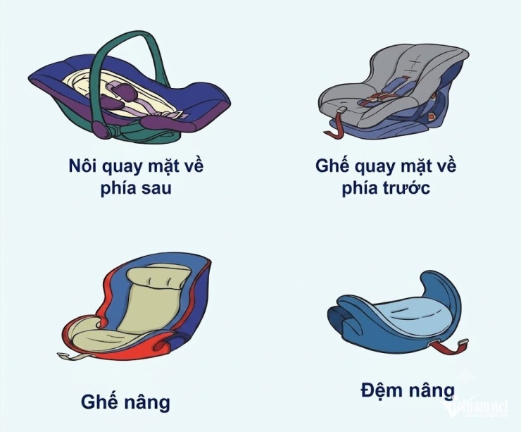 Thiết bị an toàn cho trẻ em trên ô tô cần được hiểu theo nghĩa rộng, không chỉ là ghế an toàn mà còn có nhiều thiết bị khác với mục đích cao nhất là hướng đến sự an toàn của trẻ khi đi xe.