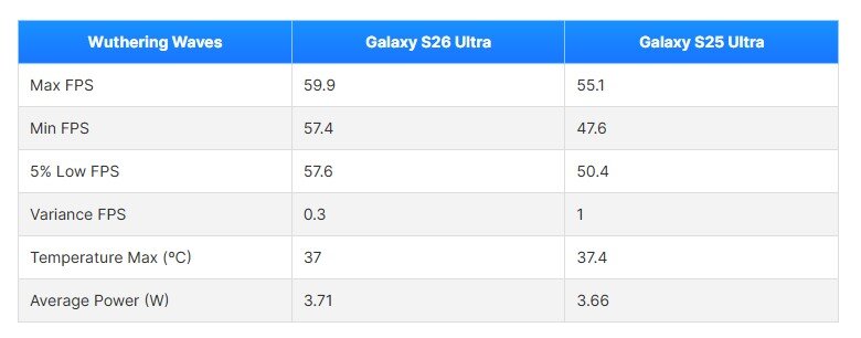 Galaxy S26 Ultra chơi game có "đỉnh" không? - 2