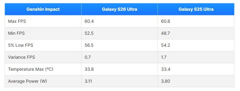 Galaxy S26 Ultra chơi game có "đỉnh" không? - 4