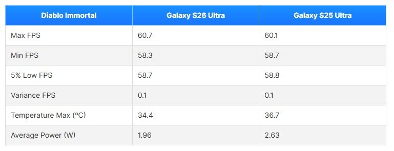 Galaxy S26 Ultra chơi game có "đỉnh" không? - 5