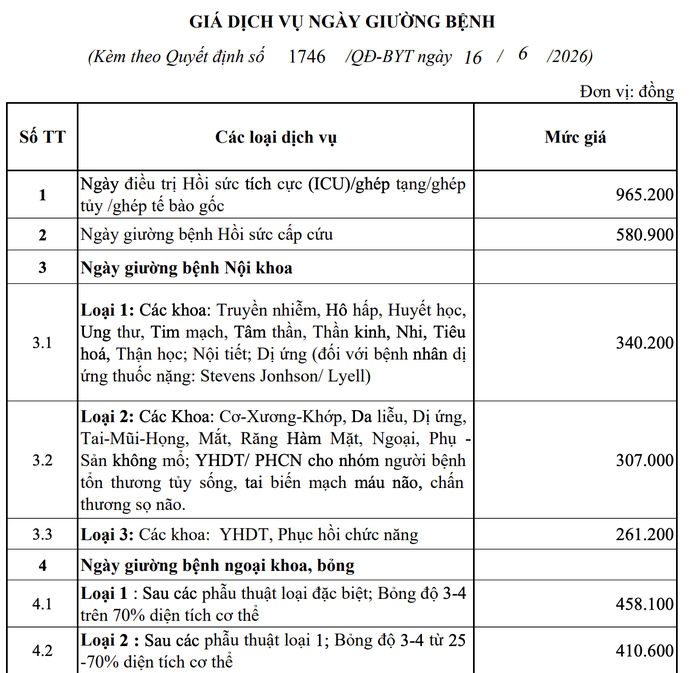 Gi&aacute; kh&aacute;m chữa bệnh tại nhiều bệnh viện tăng - 1