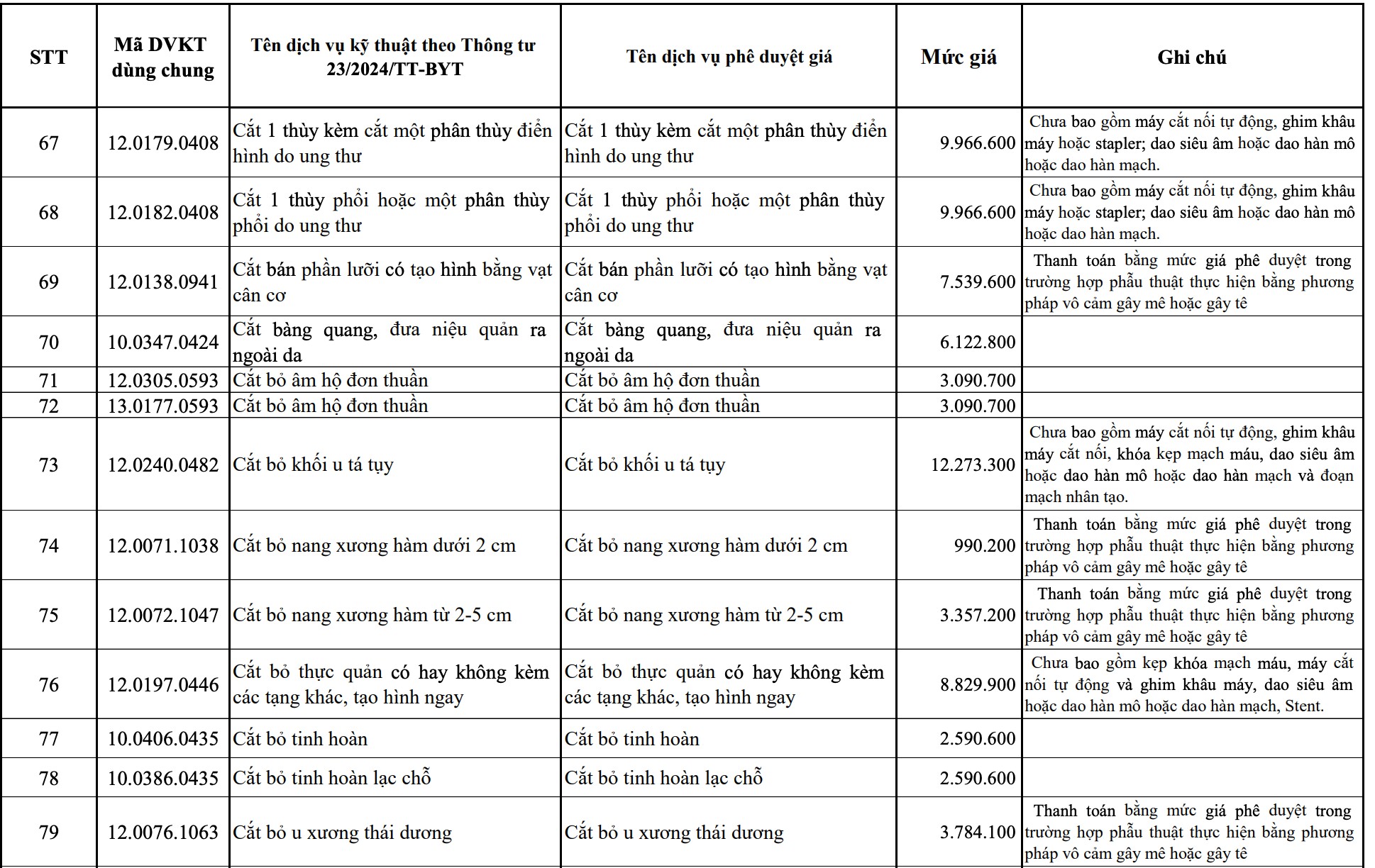 Bảng gi&aacute; một số dịch vụ kh&aacute;m chữa bệnh tại c&aacute;c bệnh viện tuyến Trung ương. Ảnh chụp m&agrave;n h&igrave;nh