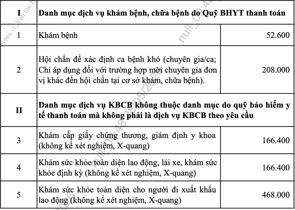 Gi&aacute; kh&aacute;m chữa bệnh tại nhiều bệnh viện tăng - 4