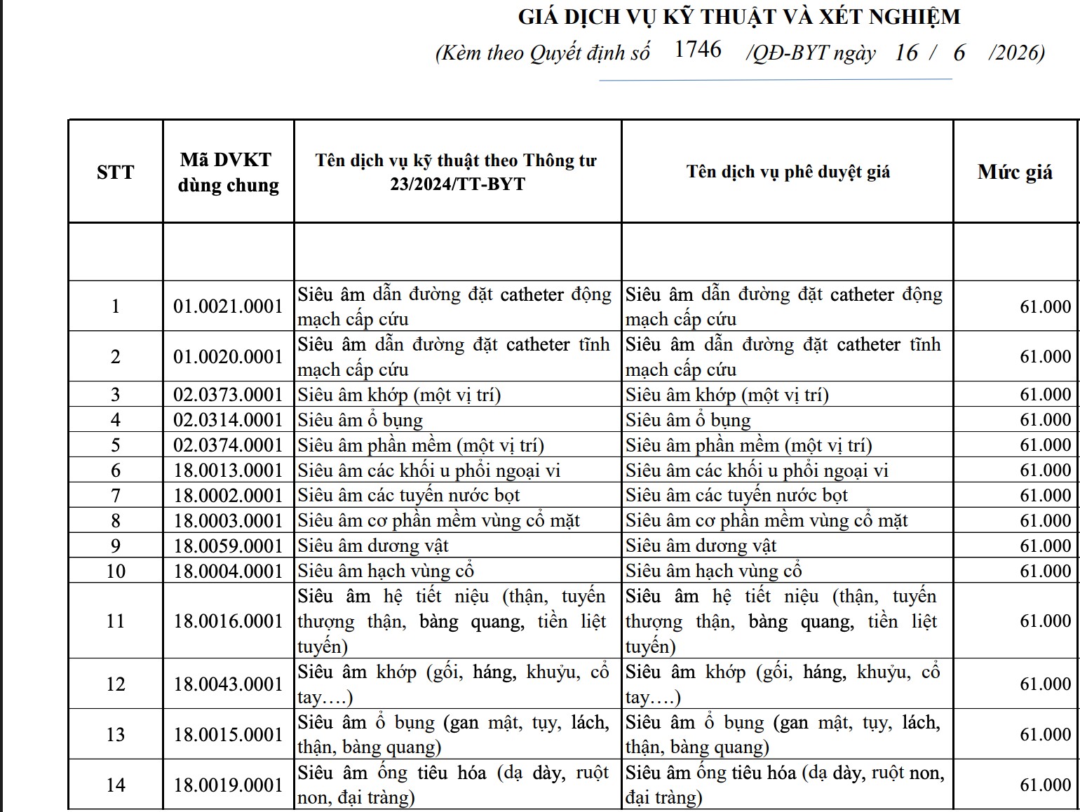 Gi&aacute; kh&aacute;m chữa bệnh tại nhiều bệnh viện tăng - 2