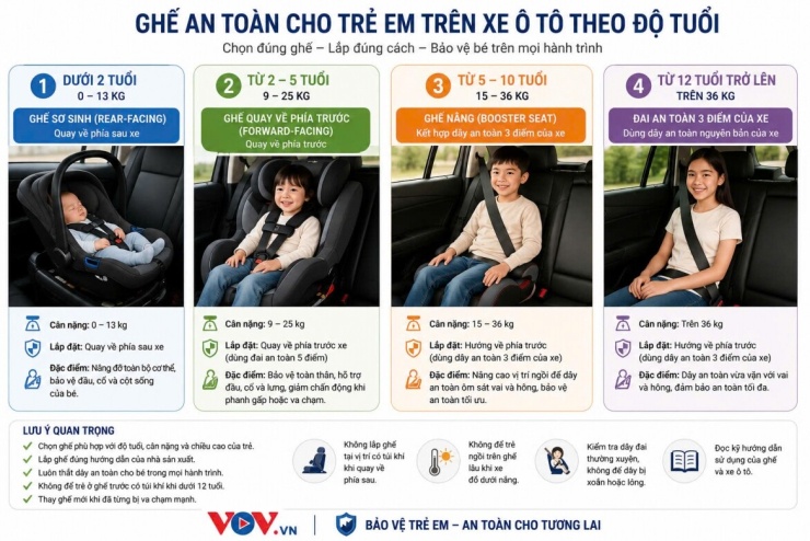 Ghế an toàn cho trẻ em trên ô tô theo độ tuổi