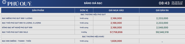 Giá bạc Phú Quý 25/6.