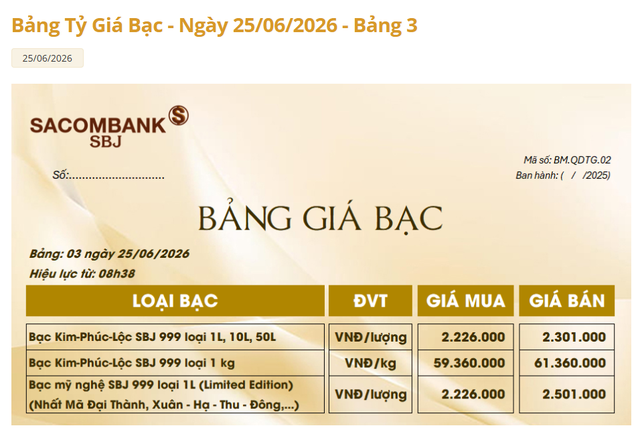 Giá bạc Sacombank-SBJ hôm nay 25/6.