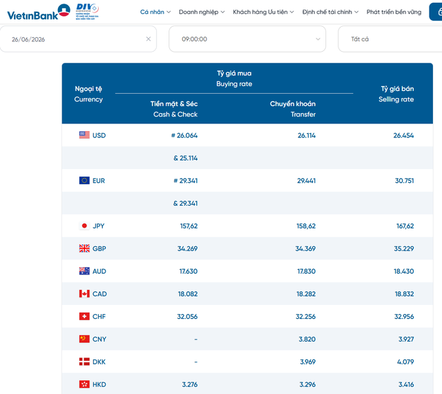 Tỷ giá USD hôm nay 26/6: Đồng Đô la Mỹ đồng loạt giảm cả khối ngân hàng và chợ đen