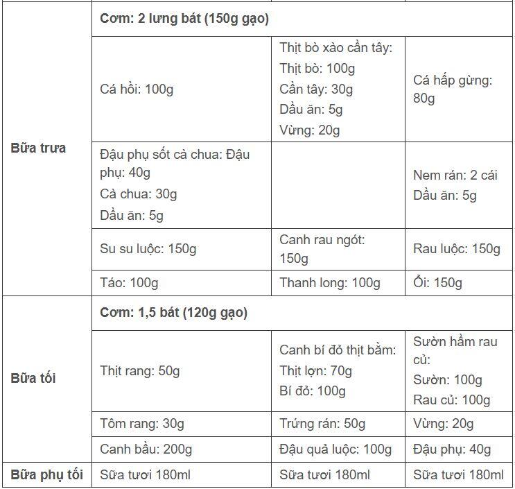 Kiêng khem có làm ‘đói’ tế bào ung thư? - 5