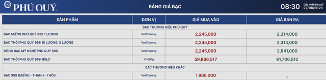Giá bạc Phú Quý 28/6.