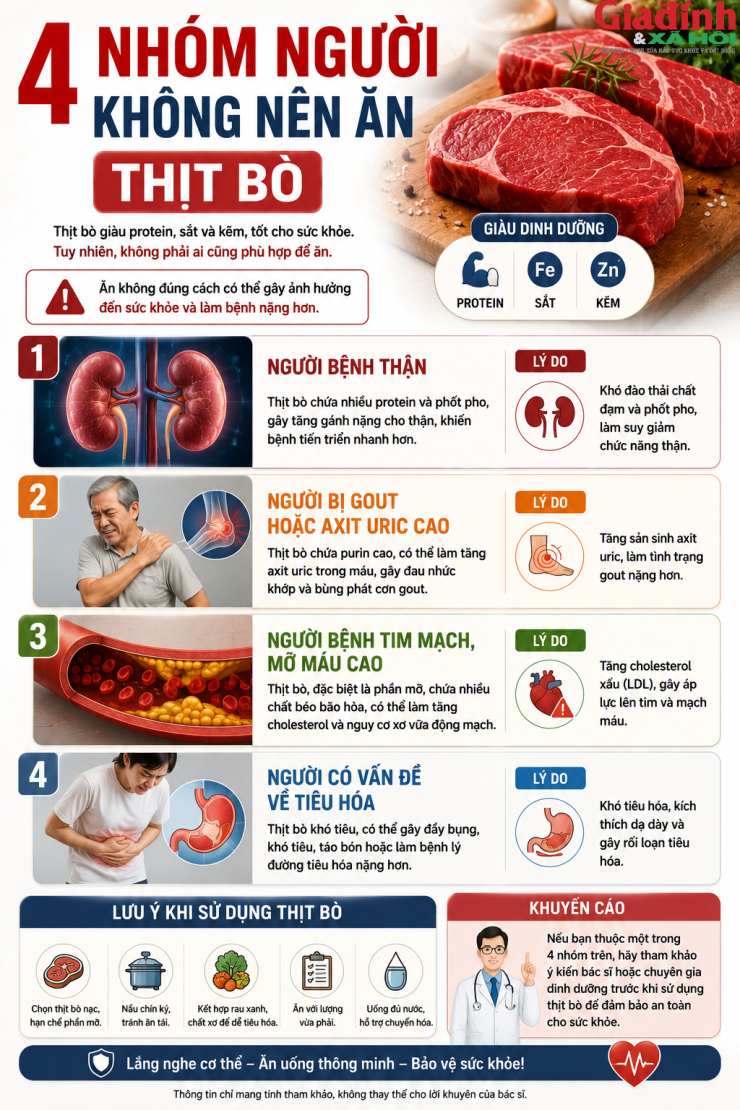 4 nhóm người cần hạn chế thịt bò để tránh hại sức khỏe - 1