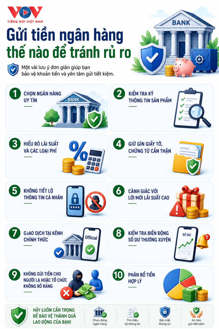 Gửi tiền ngân hàng thế nào để tránh mất tiền oan? - 1