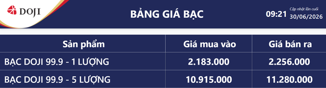 Giá bạc hôm nay 30/6: Bảng giá bạc tại DOJI.