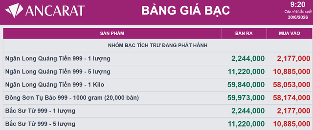 Giá bạc Ancarat hôm nay 30/6.