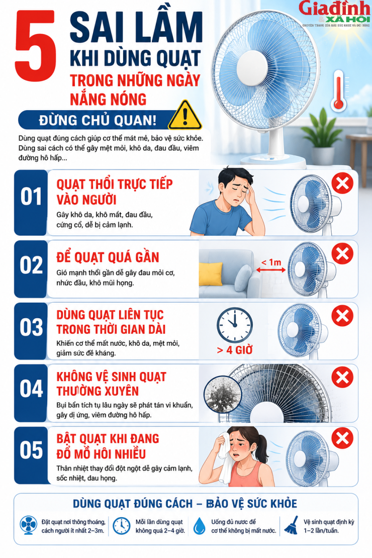 5 lỗi nhiều gia đình đang mắc phải - 1