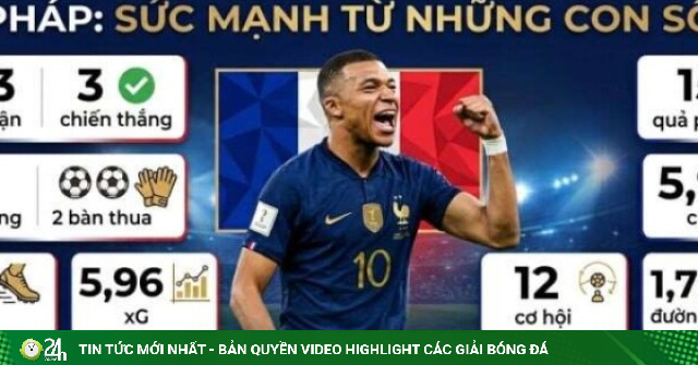 Khi xG lên tới 5,96, ĐT Pháp sẽ ghi bao nhiêu bàn vào lưới Thụy Điển?