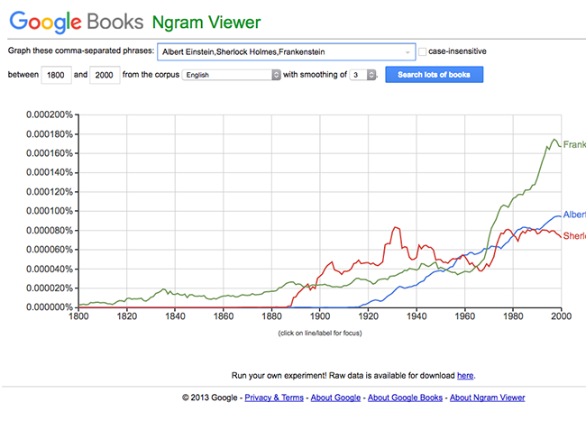 Google Books nGram Viewer cho phép bạn tìm kiếm và so sánh tần suất những từ ngữ được sử dụng trong 5,2 triệu cuốn sách phát hành theo thời gian từ năm 1500 tới năm&nbsp;2008.