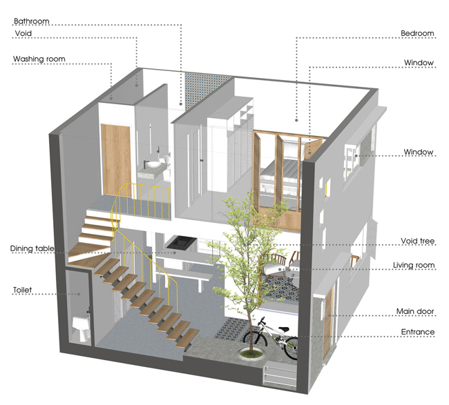 Mô hình 3D của căn nhà.