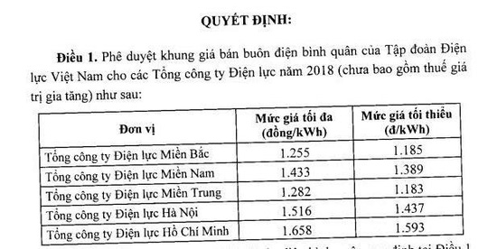 Bộ Công Thương thông qua khung giá bán buôn điện mới - 2