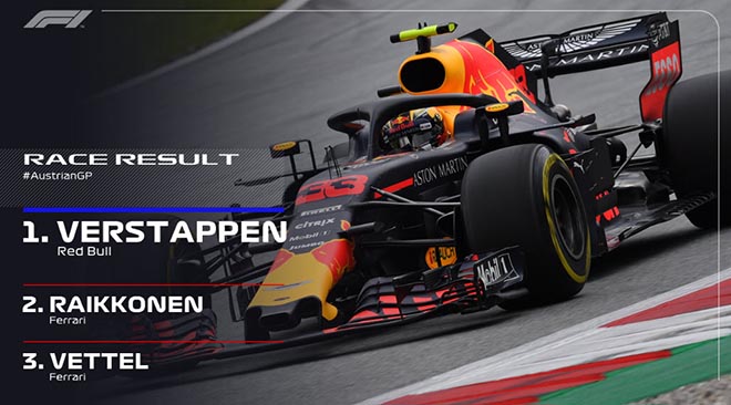 Đua xe F1, Austrian GP 2018: Sốc như World Cup, kết cục không tưởng - 7