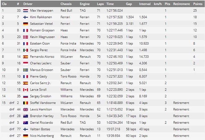 Đua xe F1, Austrian GP 2018: Sốc như World Cup, kết cục không tưởng - 8