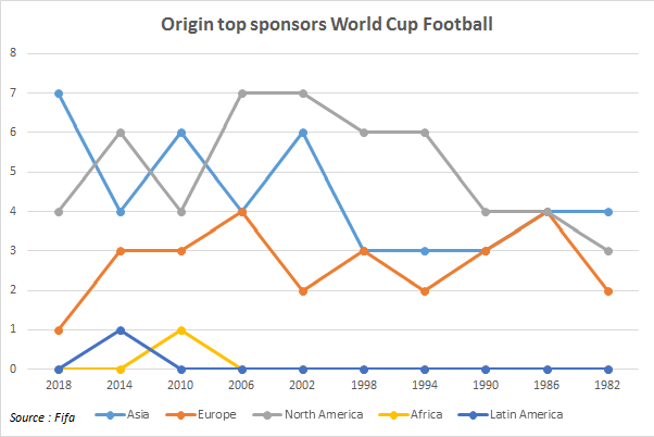 World Cup gần như chuyển dịch kinh tế toàn cầu hướng tới Trung Quốc - 2