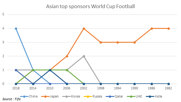 World Cup gần như chuyển dịch kinh tế toàn cầu hướng tới Trung Quốc - 3