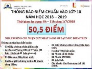 Giáo dục - du học - Trường Tạ Quang Bửu nói gì khi điểm chuẩn vào lớp 10 thay đổi như “sàn chứng khoán&quot;?