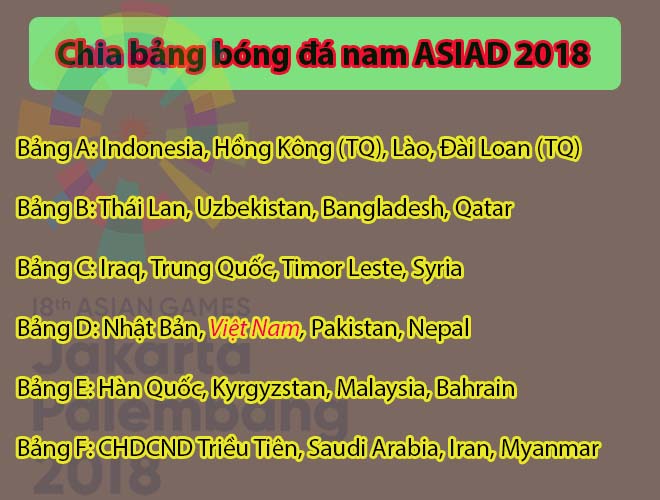 Bốc thăm bóng đá ASIAD 2018: U23 Việt Nam đụng ngay Nhật Bản - 1