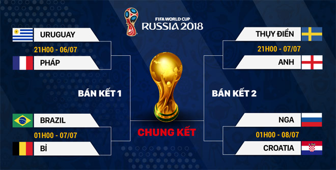 Tứ kết World Cup 2018: Long tranh hổ đấu - 1