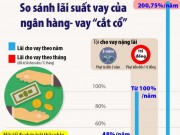 Tài chính - Bất động sản - Vay nóng lãi suất 'cắt cổ' khác gì với vay ngân hàng?