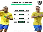 Bóng đá - Tứ kết World Cup, Brazil - Bỉ: Jesus đại chiến Lukaku &amp; “con bài tẩy” Firmino