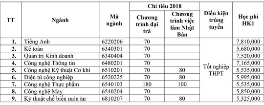 Trường ĐH đầu tiên công bố điểm sàn xét tuyển - 4