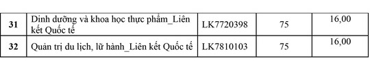 Trường ĐH đầu tiên công bố điểm sàn xét tuyển - 2