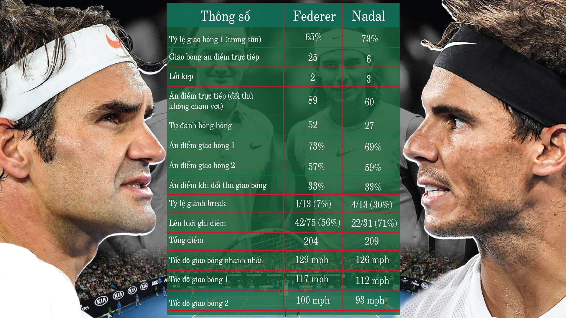 Siêu kinh điển Federer - Nadal: 10 năm trận đấu thiên niên kỷ (Chung kết Wimbledon 2008) - 18