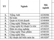 Giáo dục - du học - Trường ĐH đầu tiên công bố điểm sàn xét tuyển