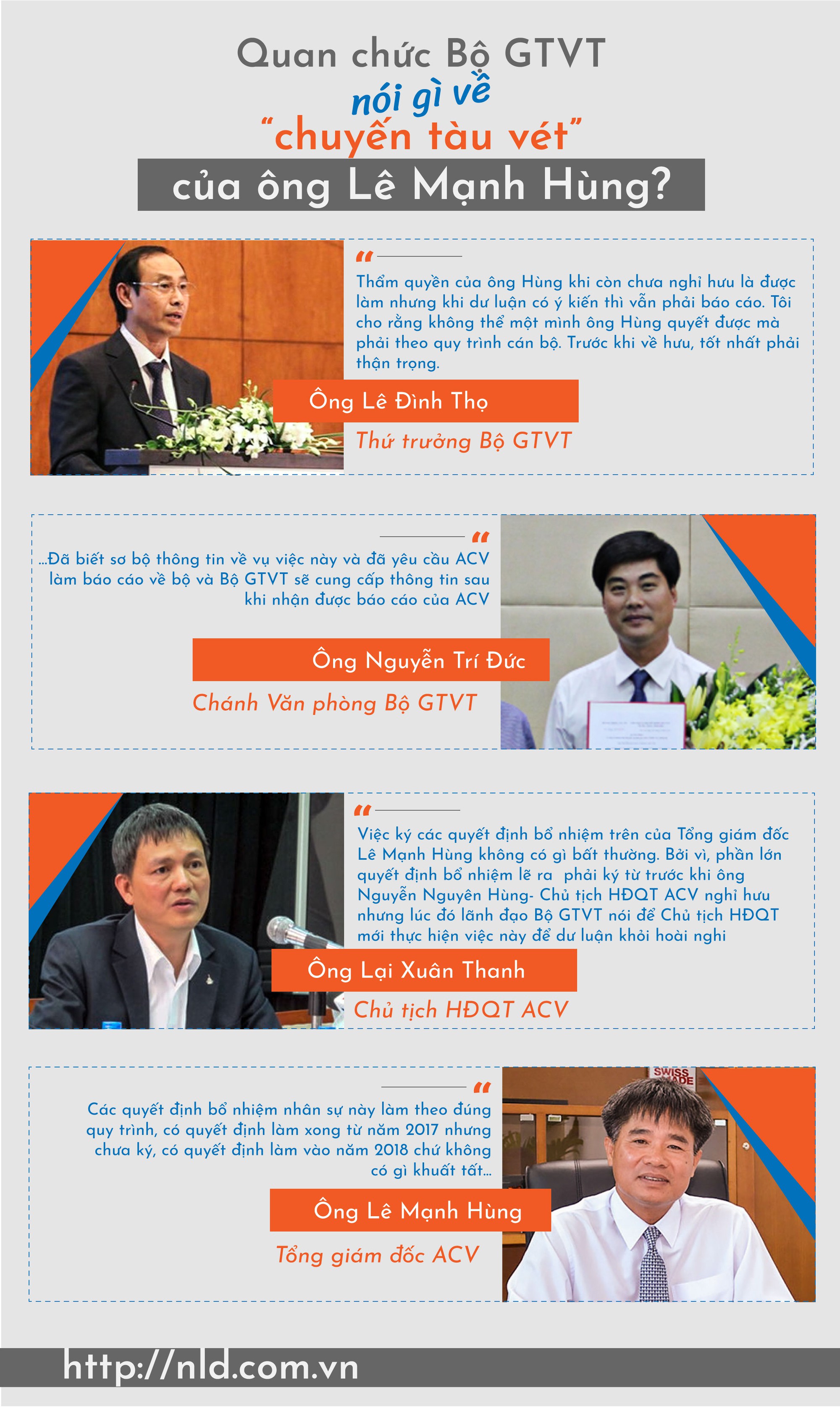 Infographic: Quan chức Bộ GTVT nói gì về “chuyến tàu vét” của ông Lê Mạnh Hùng? - 1
