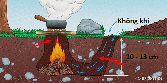 Những kỹ năng sinh tồn ai cũng phải học để có thể sống sót như đội bóng Thái Lan - 9