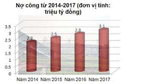 Chiến tranh thương mại Mỹ - Trung: Tỷ giá USD/VND lên 3%, xuất khẩu sẽ có lợi? - 2