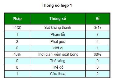 Chi tiết World Cup, Pháp - Bỉ: Gục ngã trước thiên đường (KT) - 7