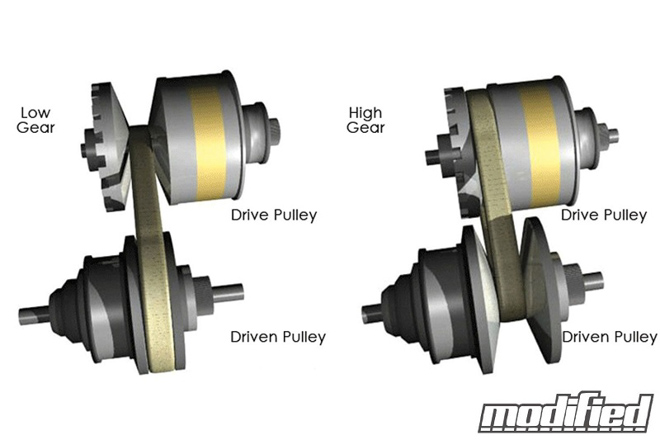 Ưu,nhược điểm của hộp số biến thiên vô cấp CVT - 2