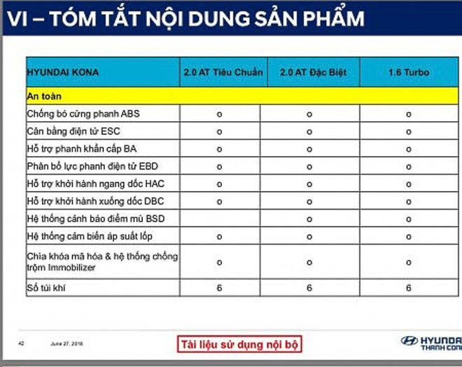 Hyundai Kona xuất hiện tại nhà máy ở Ninh Bình: Giá từ 700 triệu đồng - 5